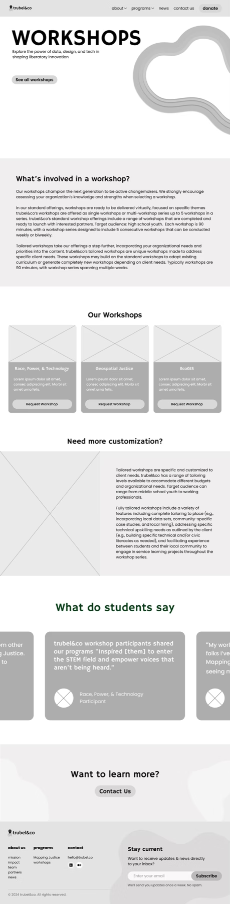 Workshops low-fidelity design overview